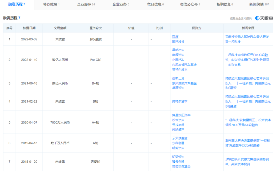 仿真智能车软件有哪些_智能汽车仿真_智能车仿真软件