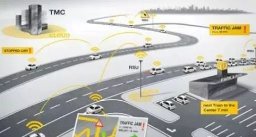 车联网自动驾驶技术 _智能车联网_ 智慧城市车联网大数据 