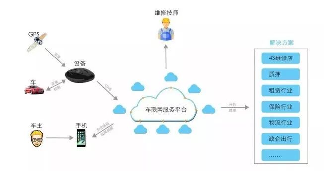 智能车联网_ 智慧城市车联网大数据 _车联网自动驾驶技术 