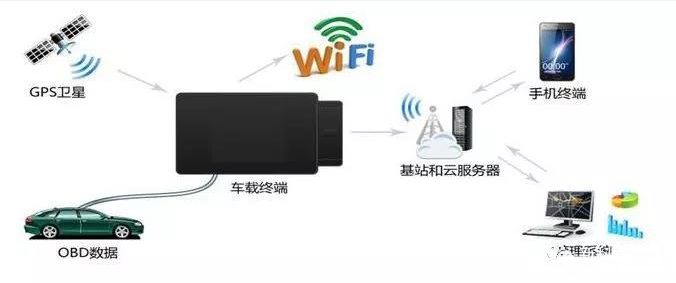 车联网自动驾驶技术 _智能车联网_ 智慧城市车联网大数据 