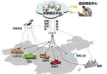 智能车联网_车联网自动驾驶技术 _ 智慧城市车联网大数据 