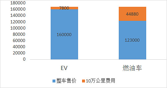 便捷智能生活的图片_便捷汽车_智能便捷车价格图片