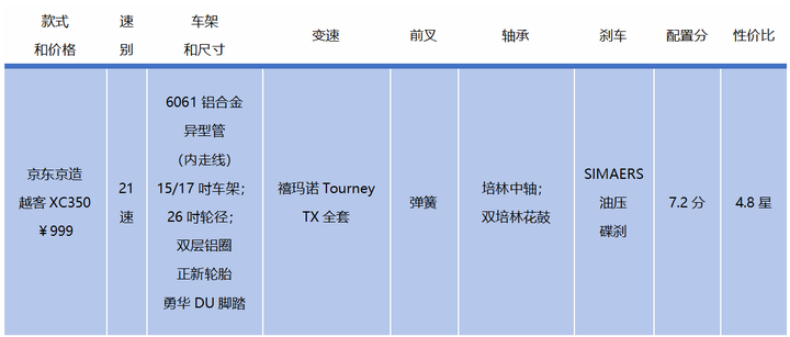 1000元预算山地车推荐_山地自行车xc是什么意思_山地车性价比选购指南
