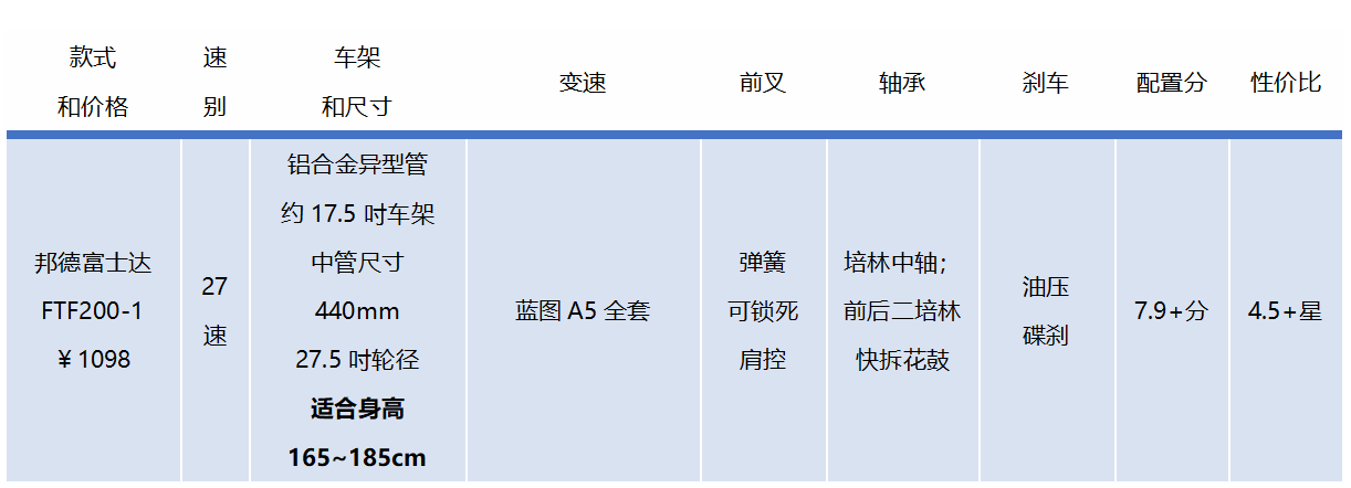 1000元预算山地车推荐_山地车性价比选购指南_山地自行车xc是什么意思