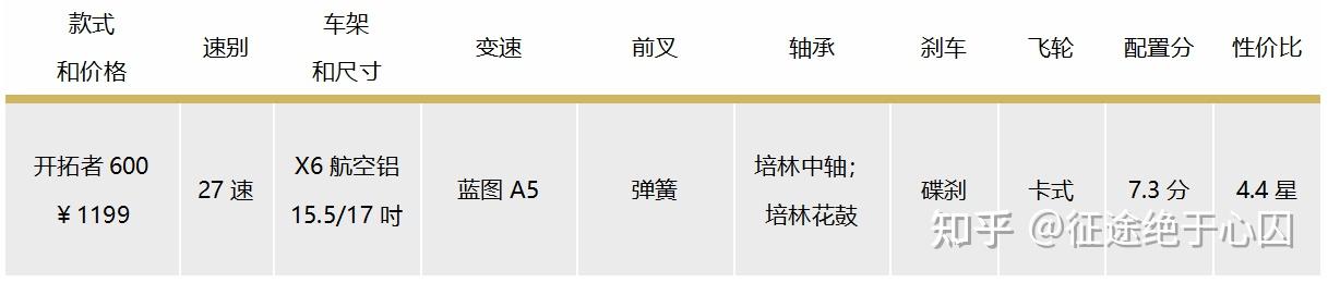 山地车性价比选购指南_山地自行车xc是什么意思_1000元预算山地车推荐