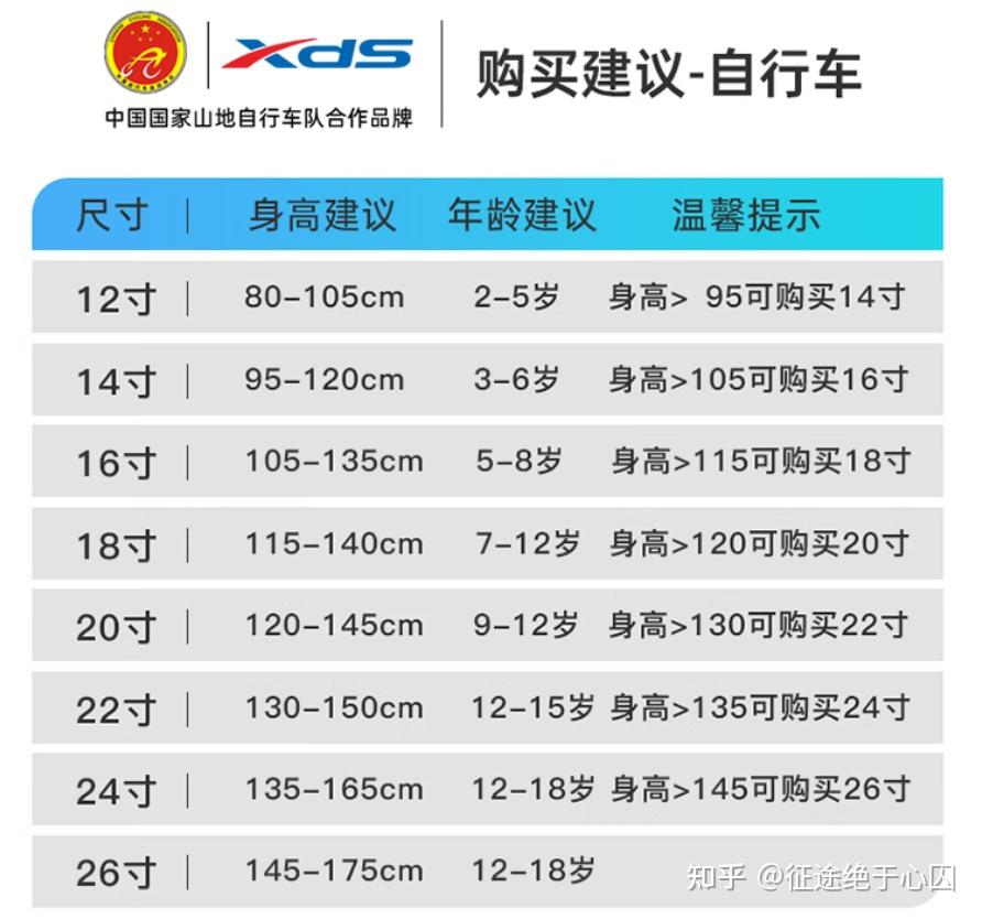 山地车性价比选购指南_1000元预算山地车推荐_山地自行车xc是什么意思