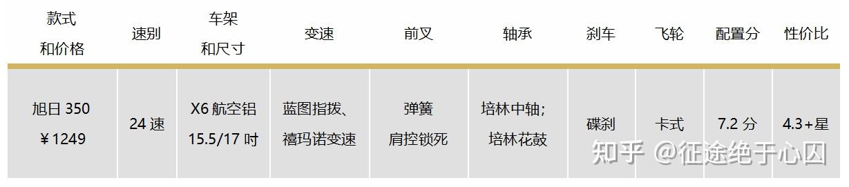 山地自行车xc是什么意思_山地车性价比选购指南_1000元预算山地车推荐