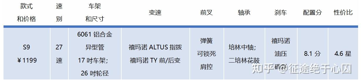 山地车性价比选购指南_1000元预算山地车推荐_山地自行车xc是什么意思