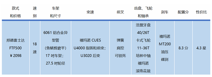 山地车性价比选购指南_1000元预算山地车推荐_山地自行车xc是什么意思