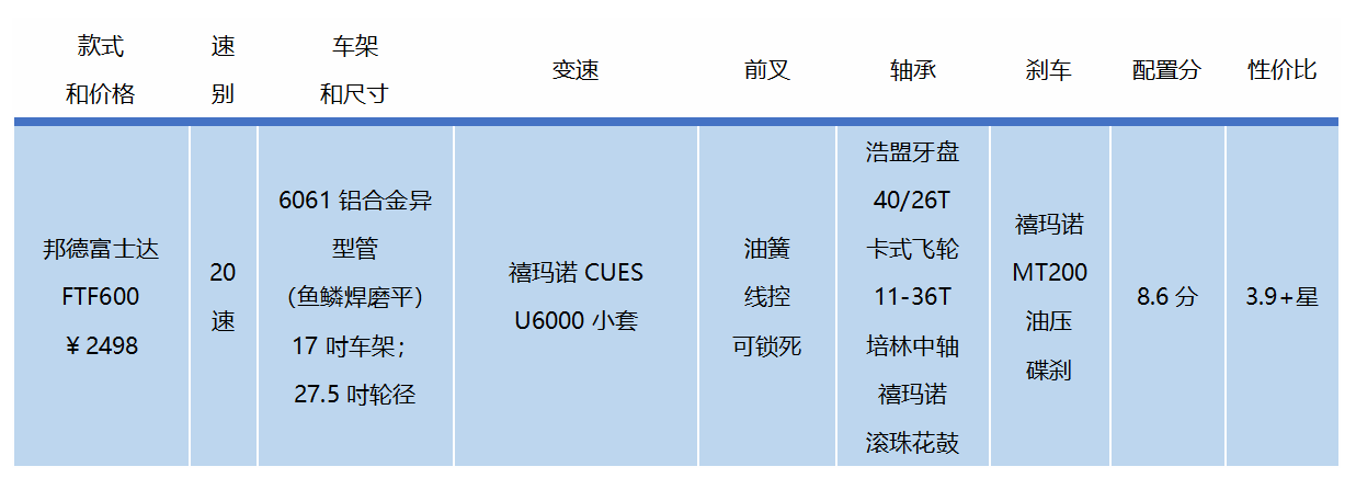 1000元预算山地车推荐_山地车性价比选购指南_山地自行车xc是什么意思