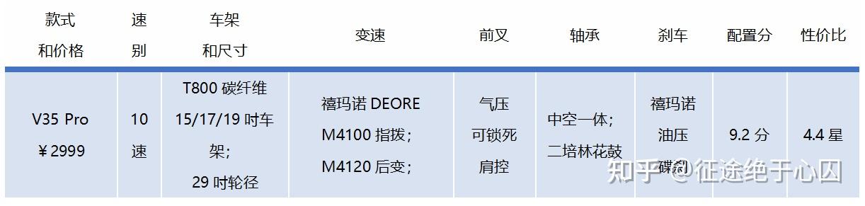 山地自行车xc是什么意思_山地车性价比选购指南_1000元预算山地车推荐