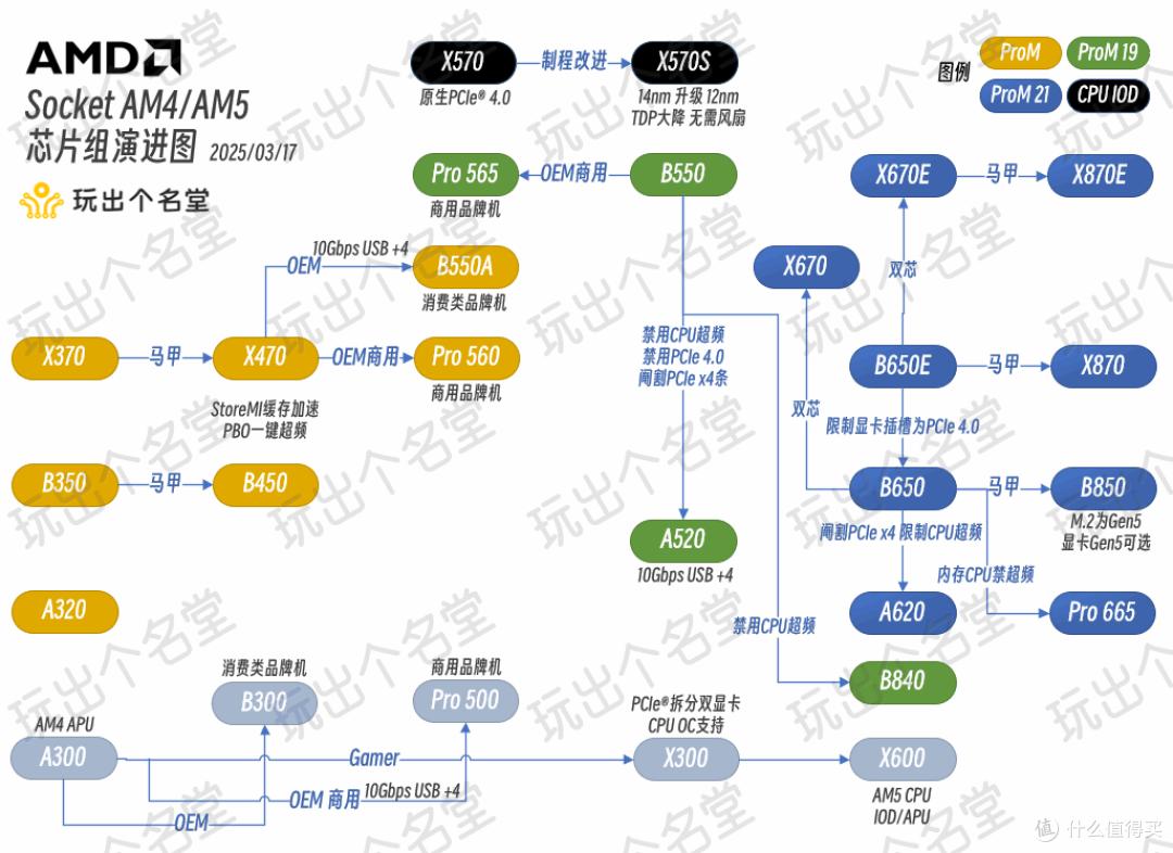 atx660d_AM5锐龙9000_AMD新一代3A平台