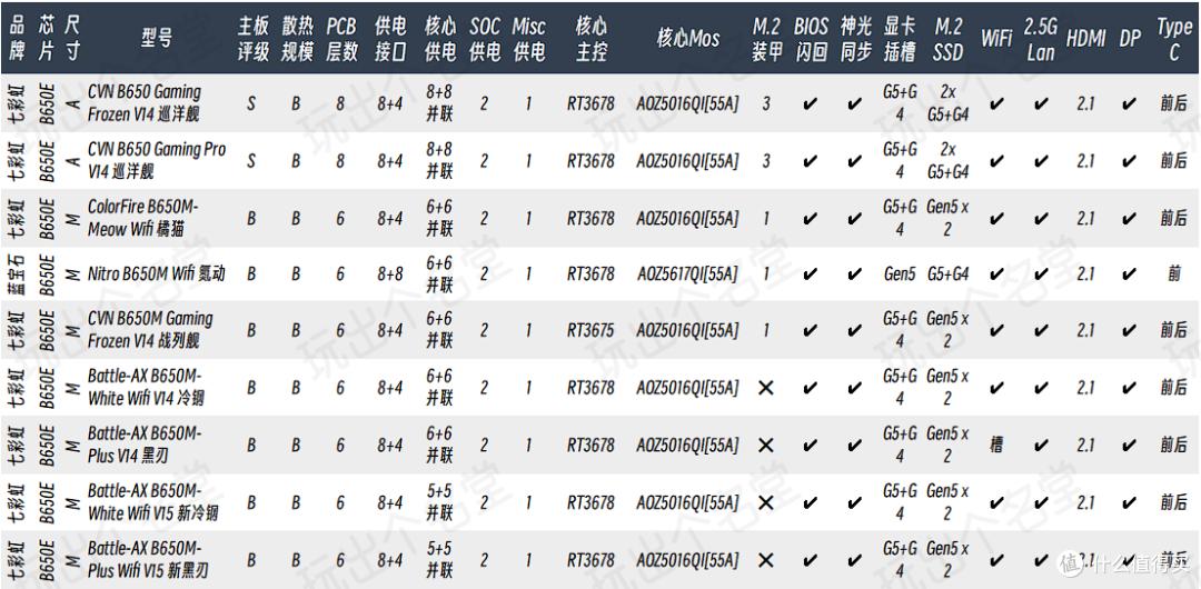AM5锐龙9000_AMD新一代3A平台_atx660d