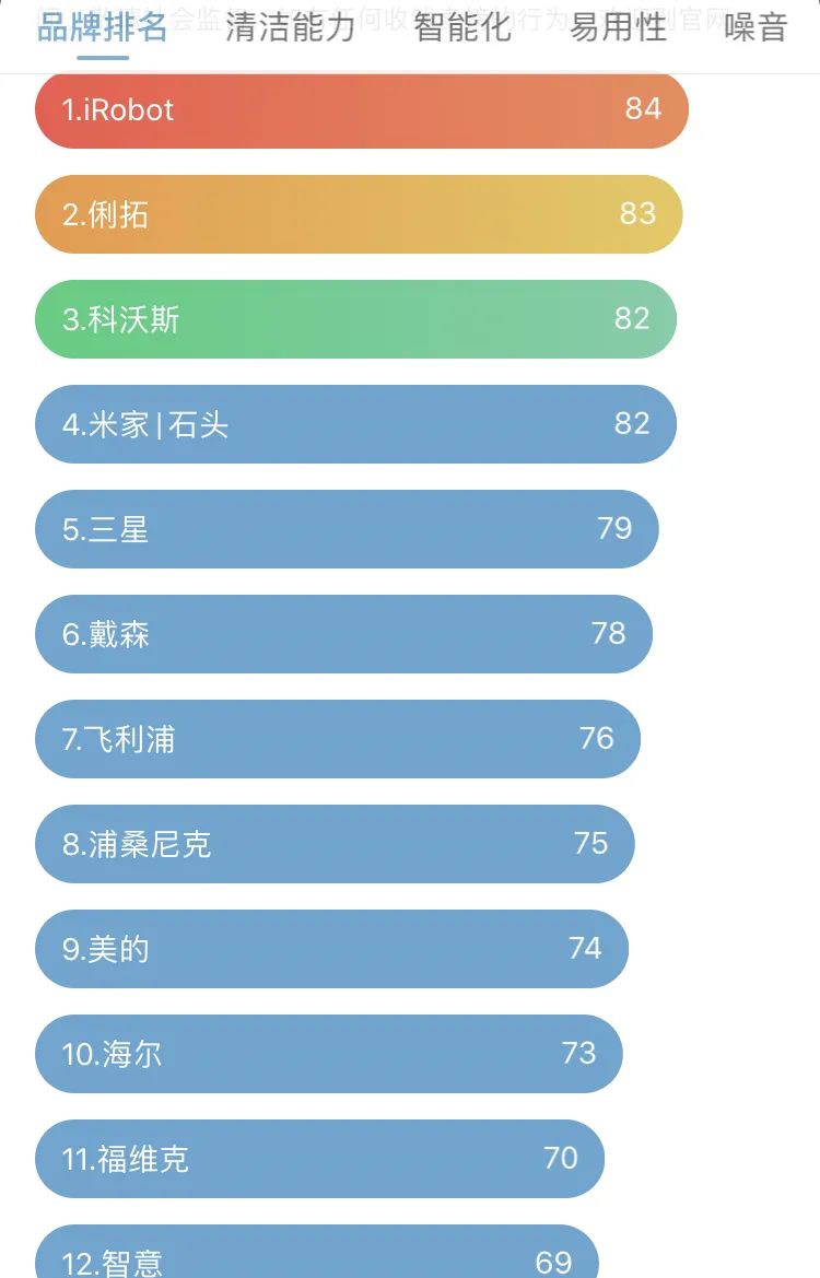 智能扫地机价格 车电动_iRobot 扫地机器人Roomba 890 _ Neato 俐拓 扫地机器人 D6 