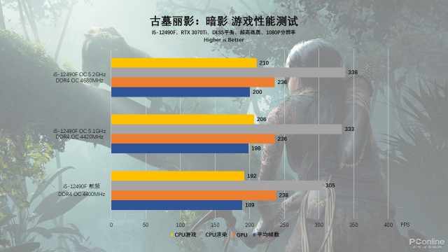 微星B660M迫击炮MAXWIFIDDR4主板_atx660d_B660MMORTARMAXWIFIDDR4评测