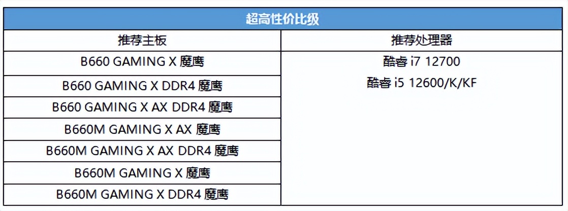 技嘉B660散热性能_B660主板供电设计_atx660s为什么停产