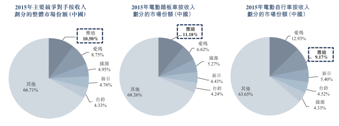 星空体育平台官网入口 电动自行车：中国式制霸