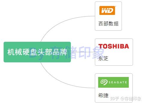 垂直式机械硬盘与叠瓦式机械硬盘区别_机械硬盘选购指南_硬盘盘片材质