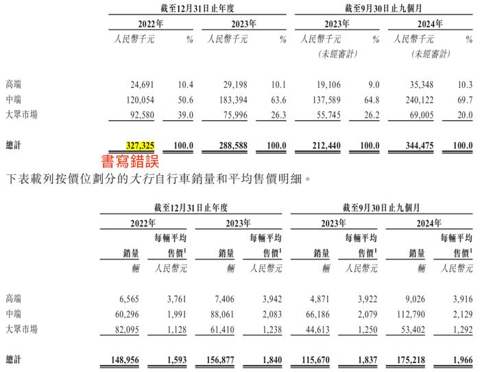 大行科工香港交易所上市_折叠自行车公司上市申请_大行和捷安特折叠车