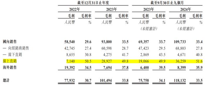 折叠自行车公司上市申请_大行和捷安特折叠车_大行科工香港交易所上市