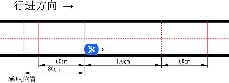 恩智浦智能车竞赛代码_百度完全模型竞速赛线上资格赛线下分区赛全国总决赛_全国大学生智能车竞赛完全模型组比赛规则