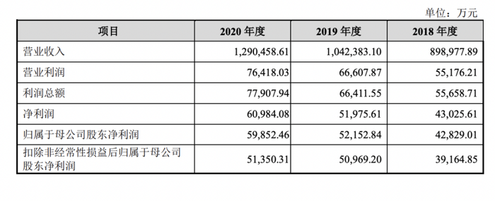 王一博代言电动车_立马电动车谁代言的_代言电动车的中年男演员有哪些
