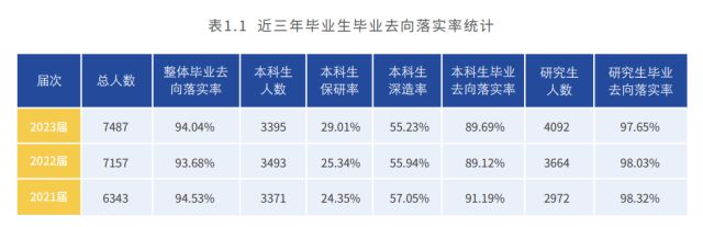 北科大研究生深造率_北京科技大学智能车_北京科技大学硕博连读政策