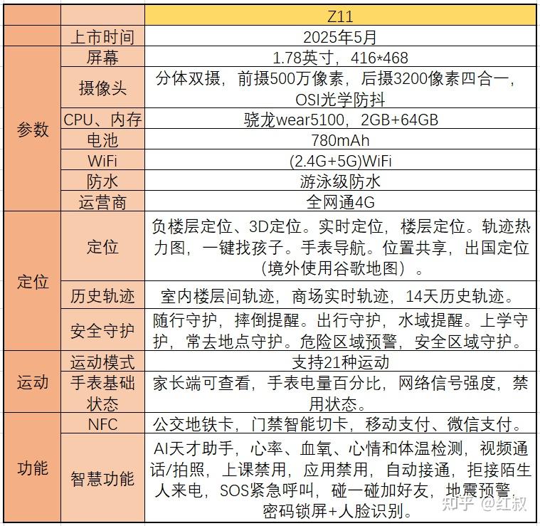 儿童智能手表推荐_小天才儿童电话手表_儿童智能平衡车