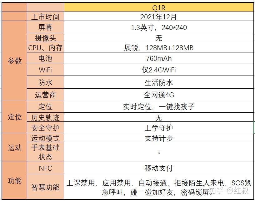 儿童智能平衡车_小天才儿童电话手表_儿童智能手表推荐