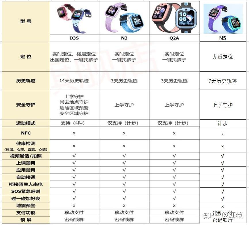 儿童智能手表推荐_小天才儿童电话手表_儿童智能平衡车