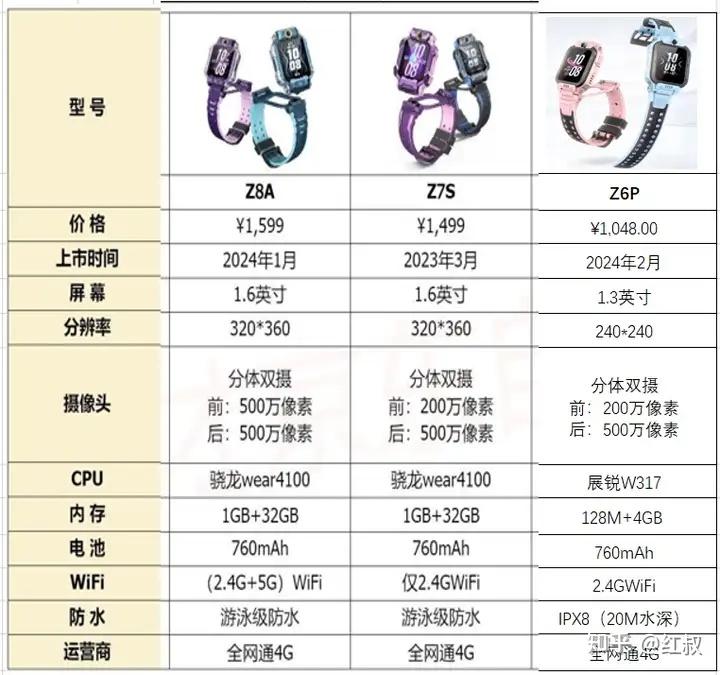 小天才儿童电话手表_儿童智能手表推荐_儿童智能平衡车