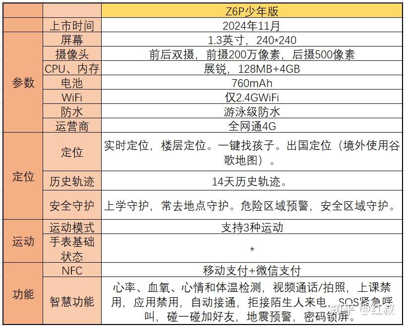 小天才儿童电话手表_儿童智能平衡车_儿童智能手表推荐