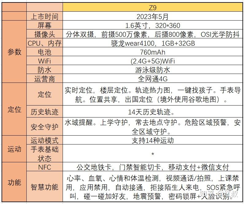 儿童智能平衡车_儿童智能手表推荐_小天才儿童电话手表