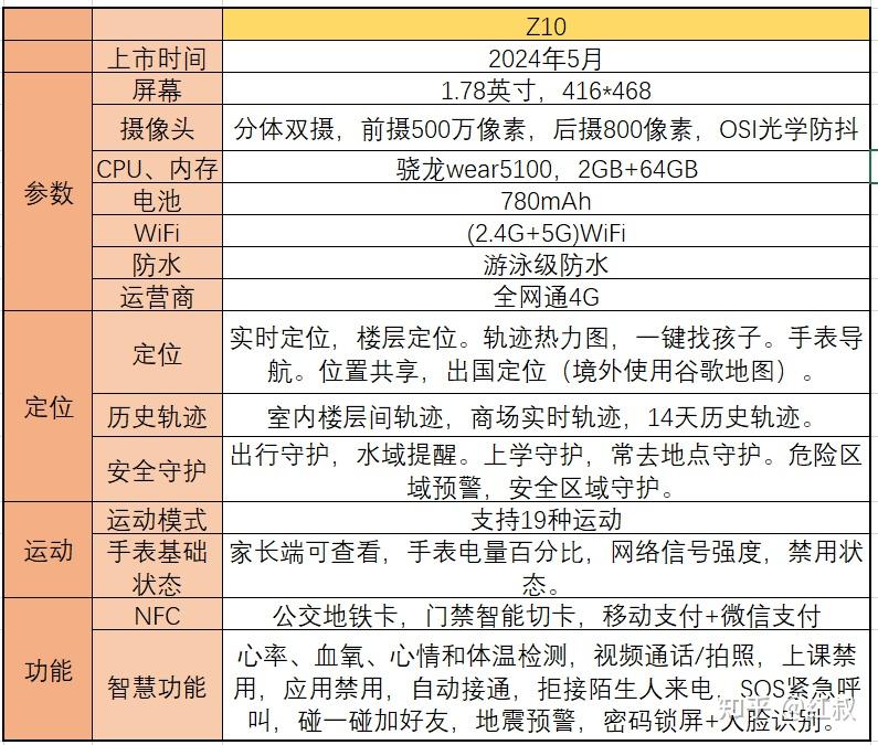 小天才儿童电话手表_儿童智能手表推荐_儿童智能平衡车