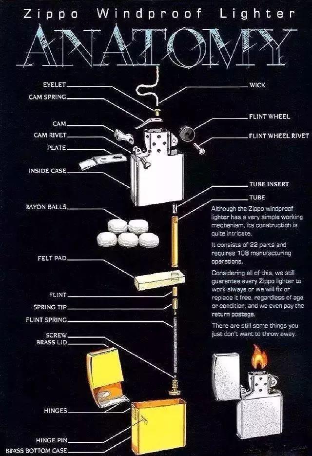 Zippo打火机 东来也 国潮设计_zippo有收藏价值吗_Zippo打火机 历史传承 精密机械