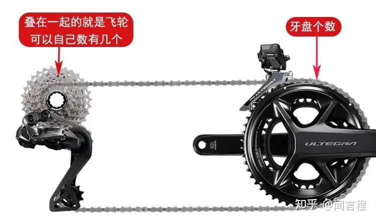 自行车车架材质_山地车类型分类_山地自行车选购攻略