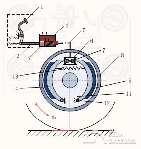 鼓刹性能对比_鼓刹原理_鼓式刹车原理