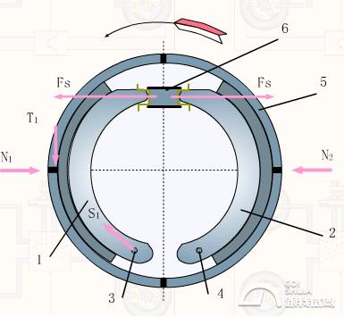 鼓刹性能对比_鼓刹原理_鼓式刹车原理