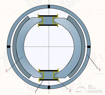 鼓刹原理_鼓式刹车原理_鼓刹性能对比