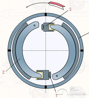 鼓刹原理_鼓式刹车原理_鼓刹性能对比