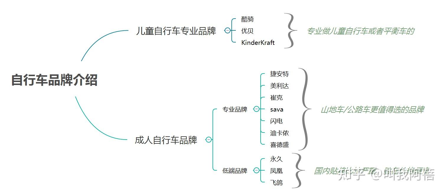 儿童自行车品牌推荐_儿童自行车尺寸选择_儿童智能平衡车