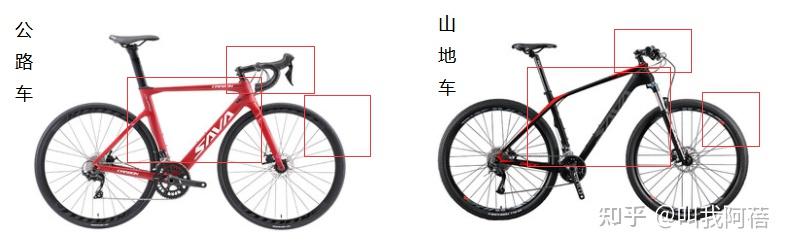 儿童智能平衡车_儿童自行车品牌推荐_儿童自行车尺寸选择