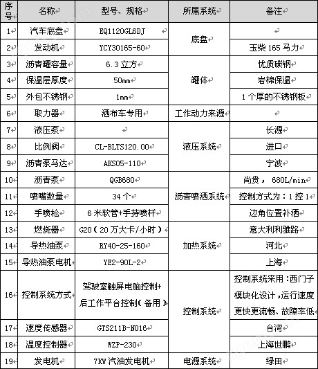 6.3立方东风华神T3智能型沥青洒布车主要配件参数