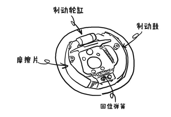 汽车制动方式_鼓式制动原理_鼓刹原理