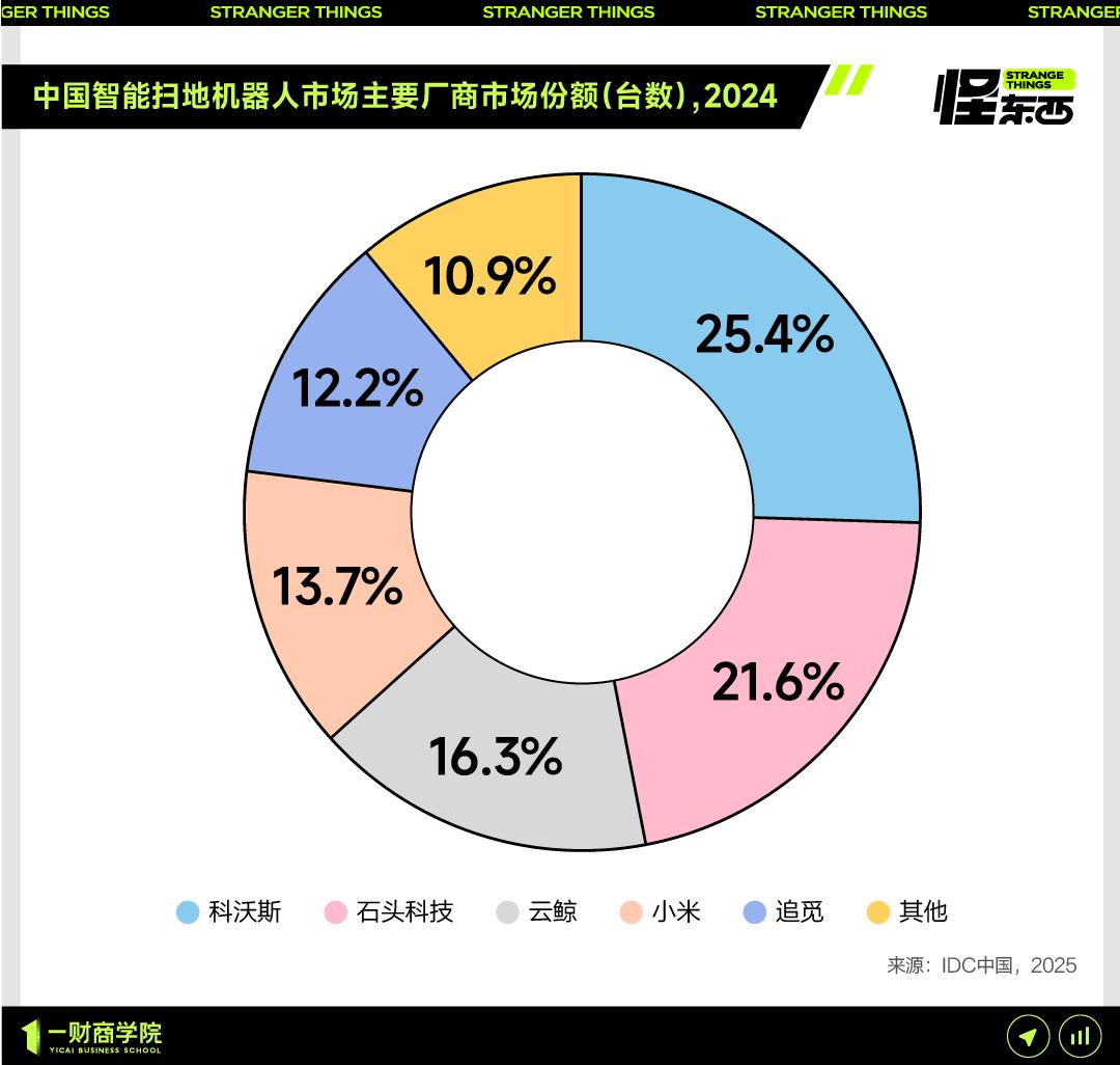智能扫地机器人 车电动扭_扫地机器人机械手技术_扫地机器人具身智能