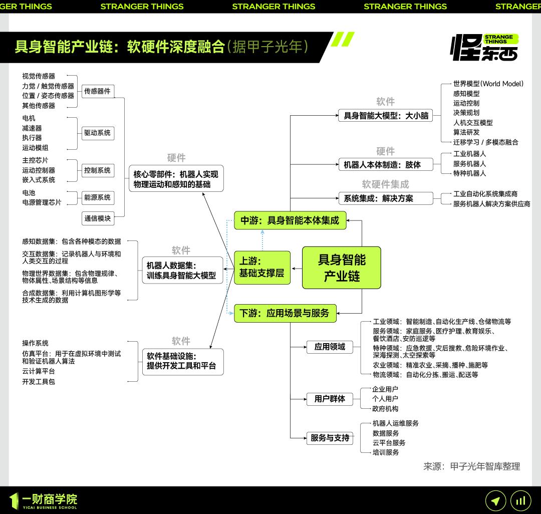 扫地机器人具身智能_扫地机器人机械手技术_智能扫地机器人 车电动扭