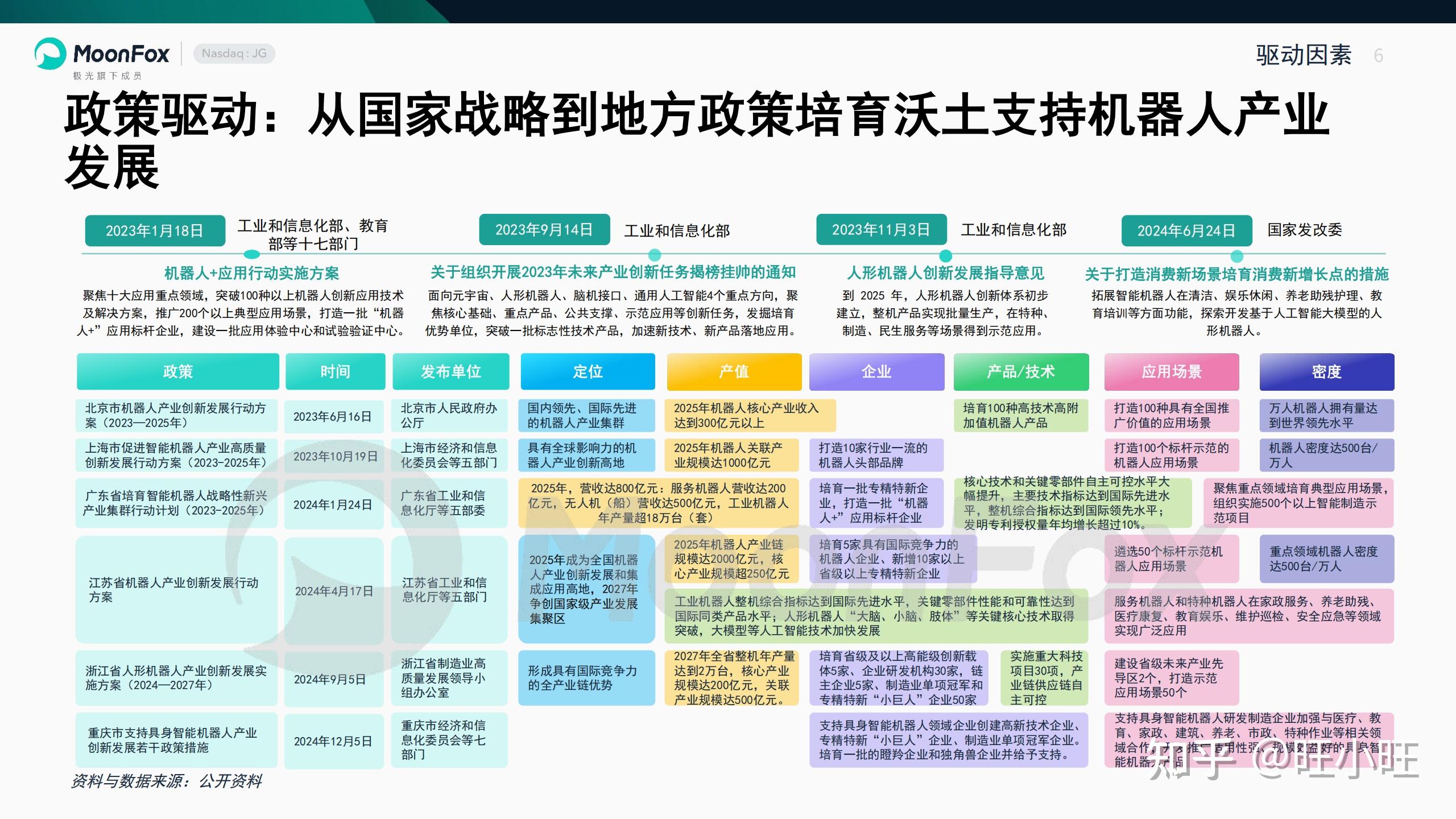 智能车管家app_智能机器人产业链上下游分析_中国智能机器人产业发展现状与趋势