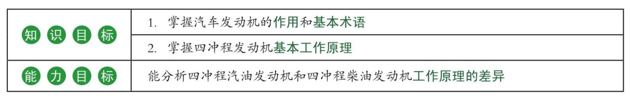 星空体育平台官网入口 活动三　了解四冲程发动机常用术语与工作过程