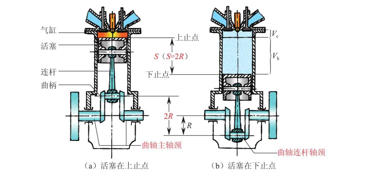 发动机飞轮工作原理_四冲程发动机术语_四冲程发动机工作原理