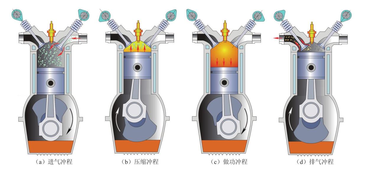 四冲程发动机术语_发动机飞轮工作原理_四冲程发动机工作原理